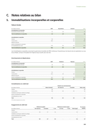 Vinci Rapport Annuel 2008 Fr