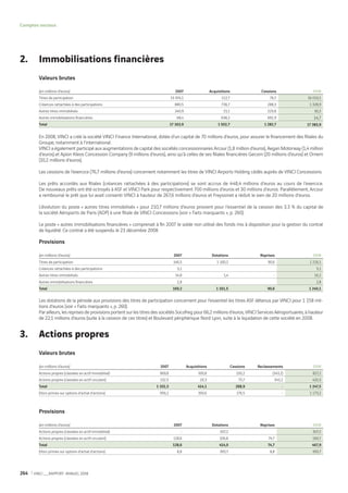 Vinci Rapport Annuel 2008 Fr