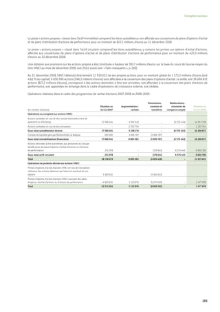 Vinci Rapport Annuel 2008 Fr