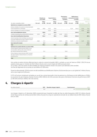 Vinci Rapport Annuel 2008 Fr