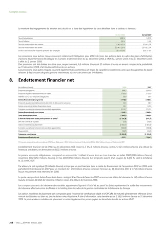 Vinci Rapport Annuel 2008 Fr