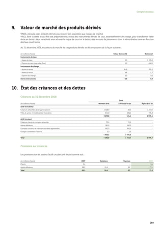 Vinci Rapport Annuel 2008 Fr