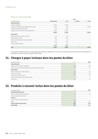 Vinci Rapport Annuel 2008 Fr