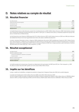 Vinci Rapport Annuel 2008 Fr