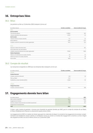 Vinci Rapport Annuel 2008 Fr