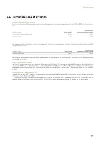 Vinci Rapport Annuel 2008 Fr