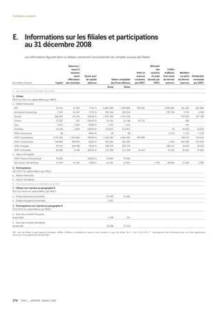 Vinci Rapport Annuel 2008 Fr