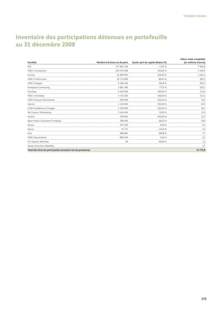Vinci Rapport Annuel 2008 Fr