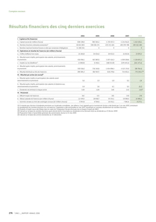 Vinci Rapport Annuel 2008 Fr