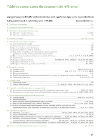 Vinci Rapport Annuel 2008 Fr