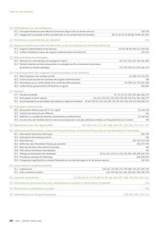 Vinci Rapport Annuel 2008 Fr