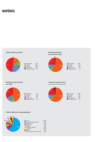 Vinci Rapport Annuel 2008 Fr