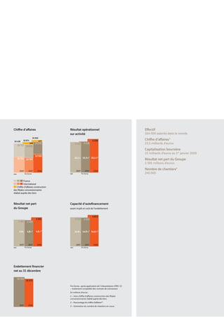 Vinci Rapport Annuel 2008 Fr
