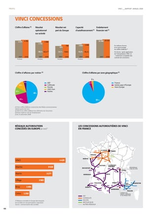 Vinci Rapport Annuel 2008 Fr