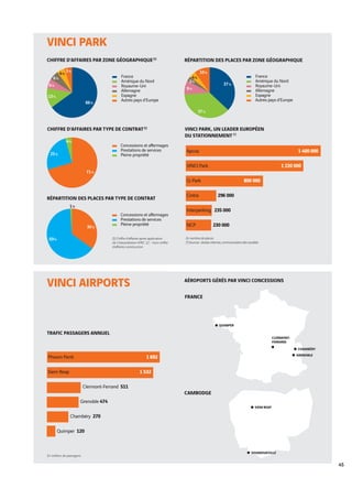 Vinci Rapport Annuel 2008 Fr