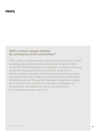 Vinci Rapport Annuel 2008 Fr