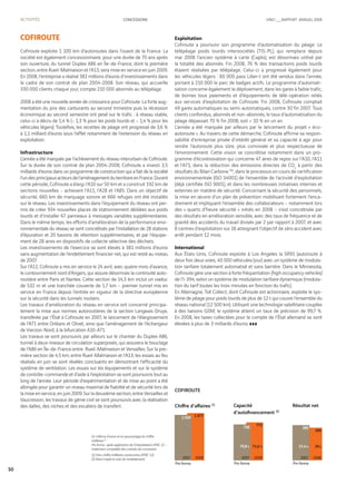 Vinci Rapport Annuel 2008 Fr