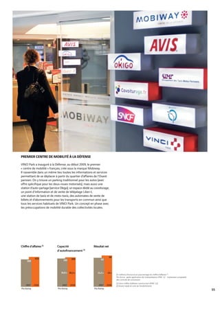 Vinci Rapport Annuel 2008 Fr