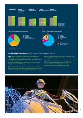 Vinci Rapport Annuel 2008 Fr
