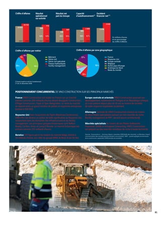 Vinci Rapport Annuel 2008 Fr