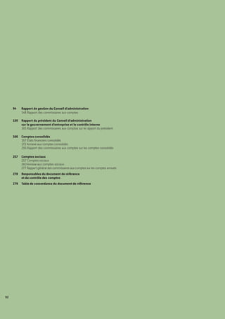 Vinci Rapport Annuel 2008 Fr