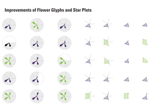 Glyph Data Visualisation Example Towards Glyph-based Visualizations for Big Data Clustering | PDF