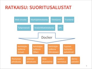 6
RATKAISU: SUORITUSALUSTAT
Web-­‐sivusto
Työprosessit
Käyttäjätietokanta
Analytiikkatietokanta
Viestijono
API
Kehittäjän	
  
työkone	
  
(Mac)
Julkinen	
  
pilvialusta
Vara-­‐
järjestelmä
Yksityinen	
  
pilvialusta
Fyysiset	
  
tuotanto-­‐
palvelimet
Kehittäjän	
  
työkone	
  
(Linux)
Kehittäjän	
  
työkone	
  
(Windows)
Demo-­‐
palvelin
Frontend
Laadun-­‐
varmistus
Docker
 
