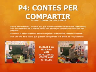 P4: CONTES PER
          COMPARTIR    3ª FASE: “ COMPARTIM TOTS PLEGATS”


Sessió amb la família. Un altre dia, que acordarà la mestra tutora amb cada família,
un o més membres de la família vindrà una estona per compartir el conte que han
preparat.
En acabar la sessió la família deixa un objecte a la taula dels “tresors de contes”
Fem una foto de la sessió que quedarà enregistrada a “l’ àlbum de l’ experiència”




                                EL BLAI I LA
                                  NUR ENS
                                    VAN
                                EXPLICAR EL
                                 CONTE AMB
                                  TITELLES
 