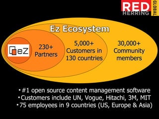 eZ 230+ Partners 30,000+ Community members 5,000+ Customers in 130 countries #1 open source content management software Customers include UN, Vogue, Hitachi, 3M, MIT 75 employees in 9 countries (US, Europe & Asia) 