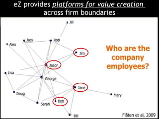 eZ provides  platforms for value creation  across firm boundaries 