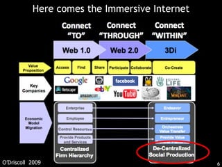 Here comes the Immersive Internet O’Driscoll  2009 
