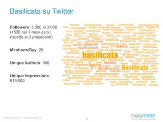 © Blogmeter 2013 I www.blogmeter.it
Basilicata su Twitter
12
Followers: 3.300 al 31/08
(+536 nei 3 mesi estivi
rispetto ai 3 precedenti)
Mentions/Day: 20
Unique Authors: 506
Unique Impressions:
619.000
 