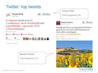 © Blogmeter 2013 I www.blogmeter.it
Twitter: top tweets
© Blogmeter 2013 I www.blogmeter.it
Turismo FVG
Total Engagement: 49
Marche Turismo
Total Engagement: 31
 