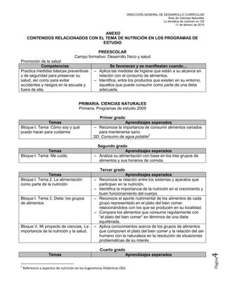 DIRECCIÓN GENERAL DE DESARROLLO CURRICULAR
                                                                                                      Área de Ciencias Naturales
                                                                                                  La temática de nutrición en CN
                                                                                                           11 de febrero de 2010


                                     ANEXO
      CONTENIDOS RELACIONADOS CON EL TEMA DE NUTRICIÓN EN LOS PROGRAMAS DE
                                    ESTUDIO

                                                 PREESCOLAR
                                      Campo formativo: Desarrollo físico y salud
Promoción de la salud
            Competencias                                     Se favorecen y se manifiestan cuando…
Practica medidas básicas preventivas                – Aplica las medidas de higiene que están a su alcance en
y de seguridad para preservar su                      relación con el consumo de alimentos.
salud, así como para evitar                         – Identifica, entre los productos que existen en su entorno,
accidentes y riesgos en la escuela y                  aquellos que puede consumir como parte de una dieta
fuera de ella.                                        adecuada.


                                         PRIMARIA. CIENCIAS NATURALES
                                         Primaria. Programas de estudio 2009

                                                        Primer grado
              Temas                                               Aprendizajes esperados
Bloque I. Tema: Cómo soy y qué                     – Reconoce la importancia de consumir alimentos variados
puedo hacer para cuidarme                            para mantenerse sano.
                                                   SD: Consumo de agua potable2

                                                     Segundo grado
              Temas                                                  Aprendizajes esperados
Bloque I. Tema: Me cuido.                           – Analiza su alimentación con base en los tres grupos de
                                                      alimentos y sus horarios de comida.

                                                        Tercer grado
               Temas                                                    Aprendizajes esperados
Bloque I. Tema 2. La alimentación                   –   Reconoce la relación entre los sistemas y aparatos que
como parte de la nutrición                              participan en la nutrición.
                                                    –   Identifica la importancia de la nutrición en el crecimiento y
                                                        buen funcionamiento del cuerpo.
Bloque I. Tema 3. Dieta: los grupos                 –   Reconoce el aporte nutrimental de los alimentos de cada
de alimentos                                            grupo representado en el plato del bien comer,
                                                        relacionándolos con los que se producen en su localidad.
                                                    –   Compara los alimentos que consume regularmente con
                                                        “el plato del bien comer” en términos de una dieta
                                                        equilibrada.
Bloque V. Mi proyecto de ciencias. La               –   Aplica conocimientos acerca de los grupos de alimentos
importancia de la nutrición y la salud.                 que componen el plato del bien comer y la relación del ser
                                                        humano con la naturaleza en la resolución de situaciones
                                                        problemáticas de su interés.

                                                        Cuarto grado
                                                                                                                                   4



                     Temas                                               Aprendizajes esperados
                                                                                                                                   Página




2
    Referencia a aspectos de nutrición en las Sugerencias Didácticas (SD).
 