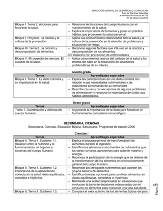 DIRECCIÓN GENERAL DE DESARROLLO CURRICULAR
                                                                                      Área de Ciencias Naturales
                                                                                  La temática de nutrición en CN
                                                                                           11 de febrero de 2010


Bloque I. Tema 2. Acciones para            – Relaciona las funciones del cuerpo humano con el
favorecer la salud.                          mantenimiento de la salud.
                                           – Explica la importancia de fomentar y poner en práctica
                                             hábitos que promueven la salud personal.
Bloque I. Proyecto. La ciencia y la        – Aplica sus conocimientos relacionados con la salud y la
cultura de la prevención.                    cultura de la prevención en la atención de problemas y
                                             situaciones de riesgo.
Bloque III. Tema 2. La cocción y           – Reconoce algunos factores que influyen en la cocción y
descomposición de alimentos.                 descomposición de los alimentos.
                                           SD: Relación con prevención de enfermedades
Bloque V. Mi proyecto de ciencias. El      – Aplica conocimientos acerca del cuidado de la salud y los
cuidado de la salud.                         efectos del calor en la resolución de situaciones
                                             problemáticas de su interés.

                                              Quinto grado
               Temas                                        Aprendizajes esperados
Bloque I. Tema 1. La dieta correcta y      – Explica las características de una dieta correcta con
su importancia en la salud.                  relación a sus necesidades nutrimentales y las
                                             costumbres alimentarias de su comunidad.
                                           – Describe causas y consecuencias de algunos problemas
                                             de alimentación y reconoce la importancia de cuidar sus
                                             hábitos alimentarios.

                                               Sexto grado
              Temas                                        Aprendizajes esperados
Tema 1. Coordinación y defensa del         – Argumenta la importancia de la dieta para fortalecer el
cuerpo humano.                               funcionamiento del sistema inmunológico.


                                    SECUNDARIA. CIENCIAS
          Secundaria. Ciencias. Educación Básica. Secundaria. Programas de estudio 2006

                                                Ciencias I
                Temas                                        Aprendizajes esperados
Bloque II. Tema 1. Subtema 1.1.            – Explica el proceso general de transformación de
Relación entre la nutrición y el             alimentos durante la digestión.
funcionamiento de órganos y                – Identifica los alimentos como fuentes de nutrimentos que
sistemas del cuerpo humano.                  los seres humanos aprovechan para obtener materia y
                                             energía.
                                           – Reconoce la participación de la energía que se obtiene de
                                             la transformación de los alimentos en el funcionamiento
                                             general del cuerpo humano.
Bloque II. Tema 1. Subtema 1.2.            – Reconoce los principales nutrimentos que aportan los
Importancia de la alimentación               grupos básicos de alimentos.
correcta en la salud: dieta equilibrada,   – Identifica diversas opciones para combinar alimentos en
completa e higiénica.                        dietas equilibradas, completas e higiénicas.
                                           – Manifiesta una actitud responsable en situaciones que
                                                                                                                   5



                                             involucran la toma de decisiones relacionadas con el
                                                                                                                   Página




                                             consumo de alimentos para mantener una vida saludable.
Bloque II. Tema 1. Subtema 1.3.            – Compara el valor nutritivo de los alimentos típicos del país
 