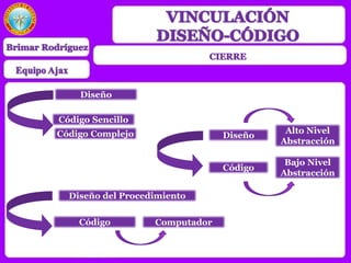 Diseño
Código Sencillo
Código Complejo
Diseño del Procedimiento
Código Computador
Diseño
Código
Alto Nivel
Abstracción
Bajo Nivel
Abstracción
 