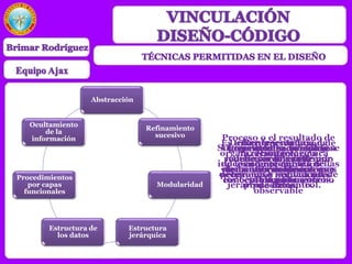 Abstracción
Refinamiento
sucesivo
Modularidad
Estructura
jerárquica
Estructura de
los datos
Procedimientos
por capas
funcionales
Ocultamiento
de la
información Proceso o el resultado de
la generalización de la
reducción del contenido
de la información de un
concepto o un fenómeno
observable
Un problema complejo
debe ser dividido en
varios subproblemas más
simples.
Consiste en la división en
forma lógica de
elementos en funciones y
subfunciones
Representa la
organización jerárquica
de los componentes del
programa e implica una
jerarquía de control.
Es una representación de
la relación lógica
existente entre los
elementos individuales
de datos.
Define la jerarquía de
control,
independientemente de las
decisiones y secuencias de
procedimiento.
Sugiere que los módulos se
han de caracterizar por
decisiones de diseño que
los oculten unos a otros.
 