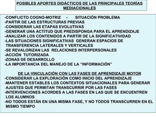 POSIBLES APORTES DIDÁCTICOS DE LAS PRINCIPALES TEORÍAS
                         MEDIACIONALES

-CONFLICTO COGNO-MOTRIZ -       SITUACIÓN PROBLEMA
-PARTIR DE LAS ESTRUCTURAS PREVIAS
-CONSIDERAR LAS ETAPAS EVOLUTIVAS
-GENERAR UNA ACTITUD QUE PREDISPONGA PARA EL APRENDIZAJE
-ANALIZAR LOS CONTENIDOS A PARTIR DE LA SIGNIFICATIVIDAD
-LAS SITUACIONES SIGNIFICATIVAS GENERAN ESPACIOS DE
 TRANSFERENCIA LATERALES Y VERTICALES
-SE REVALORIZAN LAS RELACIONES INTERPERSONALES
-ACCIÓN TUTORIZADA
-ZONAS DE DESARROLLO
-LA IMPORTANCIA DEL MANEJO DE LA “INFORMACIÓN”

      DE LA VINCULACIÓN CON LAS FASES DE APRENDIZAJE MOTOR
-CONSIDERAR LA EXPLORACIÓN COMO INICIO DEL APRENDIZAJE
-MANTENER ESTABLES LOS CONTEXTOS SITUACIONALES PARA GENERAR
 AJUSTES QUE PERMITAN TRANSCURRIR POR LAS FASES
-INTERVENCIONES ACORDES A LAS FASES EN LAS QUE SE ENCUENTREN
 LOS ALUMNOS
-NO TODOS ESTÁN EN UNA MISMA FASE, Y NO TODOS TRANSCURREN EN EL
 MISMO TIEMPO
 