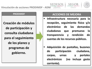 Vinculación de acciones PRODIMDF - ADM
PRODIMDF
Creación de módulos
de participación y
consulta ciudadana
para el seguimiento
de los planes y
programas de
gobierno.
ACCIONES DE MEJORA
 Infraestructura necesaria para la
recepción, seguimiento físico y/o
electrónico de las demandas
ciudadanas que promueva la
transparencia y rendición de
cuentas de los recursos públicos.
 Adquisición de pantallas, buzones
de participación ciudadana,
carpas, urnas y portales
electrónicos (no incluye gasto
corriente).
 