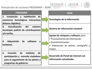 Vinculación de acciones PRODIMDF - ADM
PRODIMDF
1. Instalación y habilitación de
estaciones tecnológicas interactivas
(kioscos digitales).
3. Actualización del catastro
municipal, padrón de contribuyentes
y/o tarifas.
4. Adquisición de software y
hardware.
5. Creación de módulos de
participación y consulta ciudadana
para el seguimiento de los planes y
programas de gobierno.
ADM
Tecnologías de la Información
Sistema de información catastral
Equipo de cómputo y software para:
• Procesamiento de información
• Georeferenciación
• Elaboración de planos, cartografía y
mapas.
Desarrollo de Portal de internet con
información actualizada.
 