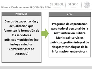 Vinculación de acciones PRODIMDF - ADM
PRODIMDF
Cursos de capacitación y
actualización que
fomenten la formación de
los servidores
públicos municipales (no
incluye estudios
universitarios y de
posgrado)
ADM
Programa de capacitación
para todo el personal de la
Administración Pública
Municipal (servicios
públicos, gestión integral de
riesgos y tecnologías de la
información, entre otros).
 