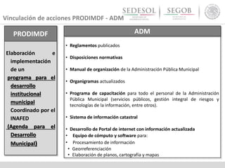 Vinculación de acciones PRODIMDF - ADM
ADM
• Reglamentos publicados
• Disposiciones normativas
• Manual de organización de la Administración Pública Municipal
• Organigramas actualizados
• Programa de capacitación para todo el personal de la Administración
Pública Municipal (servicios públicos, gestión integral de riesgos y
tecnologías de la información, entre otros).
• Sistema de información catastral
• Desarrollo de Portal de internet con información actualizada
• Equipo de cómputo y software para:
• Procesamiento de información
• Georreferenciación
• Elaboración de planos, cartografía y mapas
PRODIMDF
Elaboración e
implementación
de un
programa para el
desarrollo
institucional
municipal
Coordinado por el
INAFED
(Agenda para el
Desarrollo
Municipal)
 