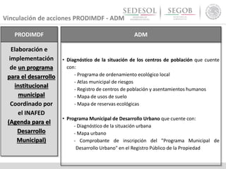 Vinculación de acciones PRODIMDF - ADM
ADM
• Diagnóstico de la situación de los centros de población que cuente
con:
- Programa de ordenamiento ecológico local
- Atlas municipal de riesgos
- Registro de centros de población y asentamientos humanos
- Mapa de usos de suelo
- Mapa de reservas ecológicas
• Programa Municipal de Desarrollo Urbano que cuente con:
- Diagnóstico de la situación urbana
- Mapa urbano
- Comprobante de inscripción del "Programa Municipal de
Desarrollo Urbano" en el Registro Público de la Propiedad
PRODIMDF
Elaboración e
implementación
de un programa
para el desarrollo
institucional
municipal
Coordinado por
el INAFED
(Agenda para el
Desarrollo
Municipal)
 