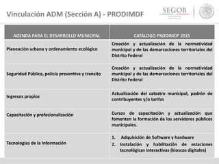 AGENDA PARA EL DESARROLLO MUNICIPAL CATÁLOGO PRODIMDF 2015
Planeación urbana y ordenamiento ecológico
Creación y actualización de la normatividad
municipal y de las demarcaciones territoriales del
Distrito Federal
Seguridad Pública, policía preventiva y transito
Creación y actualización de la normatividad
municipal y de las demarcaciones territoriales del
Distrito Federal
Ingresos propios
Actualización del catastro municipal, padrón de
contribuyentes y/o tarifas
Capacitación y profesionalización Cursos de capacitación y actualización que
fomenten la formación de los servidores públicos
municipales.
Tecnologías de la Información
1. Adquisición de Software y hardware
2. Instalación y habilitación de estaciones
tecnológicas interactivas (kioscos digitales)
Vinculación ADM (Sección A) - PRODIMDF
 