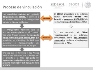 Los municipios enviarán por conducto
del gobierno del estado, el Convenio y
los Anexos técnicos a las Delegaciones
para su revisión y validación.
Las Delegaciones revisarán que las
acciones contempladas en el Convenio
tipo y los Anexos técnicos formen parte
de los rubros del gasto del PRODIM que
se señalan en el Catálogo del FAIS, para
garantizar el fortalecimiento del
desarrollo institucional del municipio.
Una vez que el Convenio y los Anexos
técnicos son validados por la Delegación,
se procede a la firma por parte del
representante del gobierno del estado, del
gobierno municipal y del Delegado de la
SEDESOL.
El OEDM presentará a la instancia
estatal normativa (Enlace FAIS
Estatal) la propuesta PRODIMDF de
los municipios participantes en ADM.
En caso necesario, el OEDM
retroalimentará a las instancias
involucradas, sobre los proyectos
presentados conforme al catálogo de
acciones de la ADM.
Vinculación
Vinculación
Proceso de vinculación
 