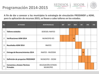 Programación 2014-2015
No. ACTIVIDAD RESPONSABLE(S) SEP OCT NOV DIC ENE FEB
1 Talleres estatales SEDESOL-INAFED
2 Verificaciones ADM 2014 MUNICIPIO-IES 10
3 Resultados ADM 2014 INAFED
4 Entrega de Reconocimientos 2014 INAFED - INVEDEM 16
5 Definición de proyectos PRODIMDF MUNICIPIO - OEDM
6
Convenios y Anexos Técnicos
firmados
DELEGACIÓN-ESTADO-
MUNICIPIO
A fin de dar a conocer a los municipios la estrategia de vinculación PRODIMDF y ADM,
para la aplicación de recursos 2015, se llevan a cabo talleres en los estados.
 