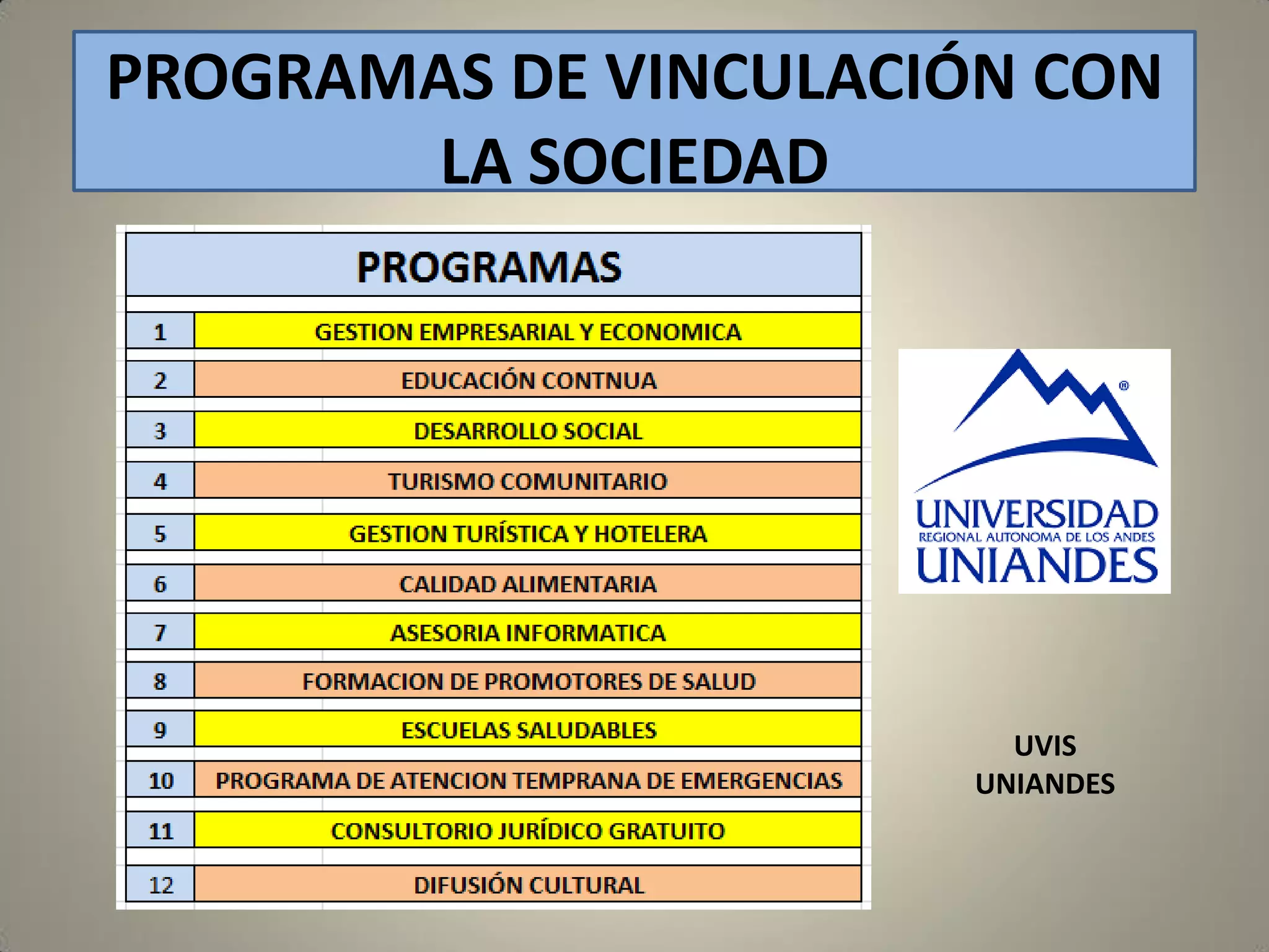 PROGRAMAS DE VINCULACIÓN CON
LA SOCIEDAD

UVIS
UNIANDES

 