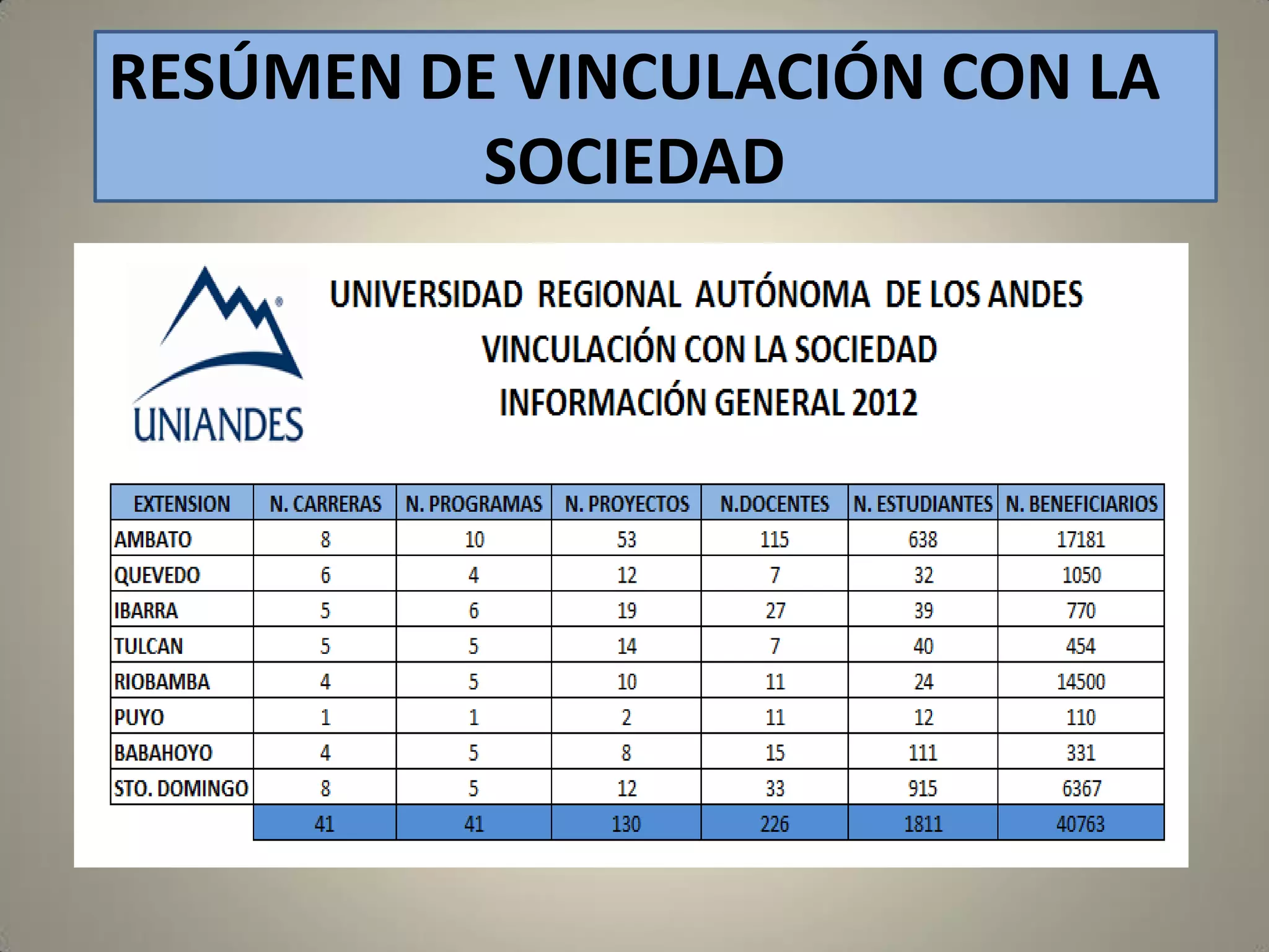 RESÚMEN DE VINCULACIÓN CON LA
SOCIEDAD

 