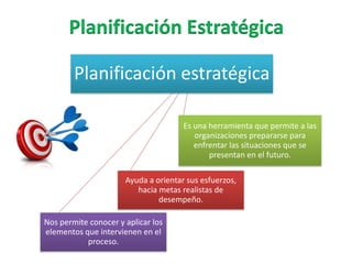 Planificación estratégica
Es una herramienta que permite a las
organizaciones prepararse para
enfrentar las situaciones que se
presentan en el futuro.
Ayuda a orientar sus esfuerzos,
hacia metas realistas de
desempeño.
Nos permite conocer y aplicar los
elementos que intervienen en el
proceso.
 