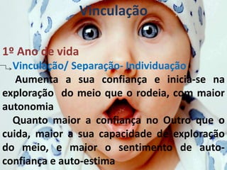 Vinculação 
1º Ano de vida 
Vinculação/ Separação- Individuação 
Aumenta a sua confiança e inicia-se na 
exploração do meio que o rodeia, com maior 
autonomia 
Quanto maior a confiança no Outro que o 
cuida, maior a sua capacidade de exploração 
do meio, e maior o sentimento de auto-confiança 
e auto-estima 
 